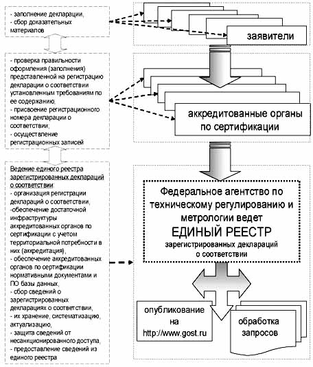       www.oil-gas.ru